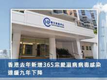 香港去年新增365宗愛滋病病毒感染個案 連續九年下降